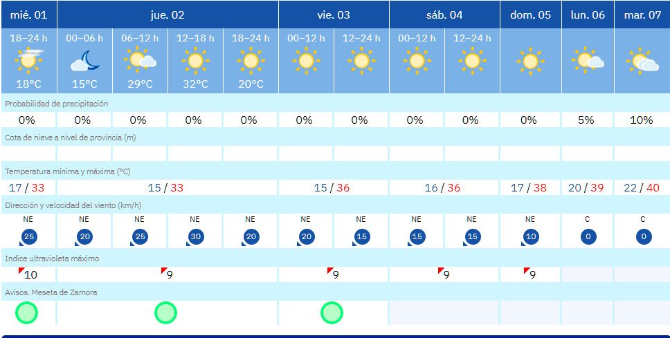 40 grados a la vista