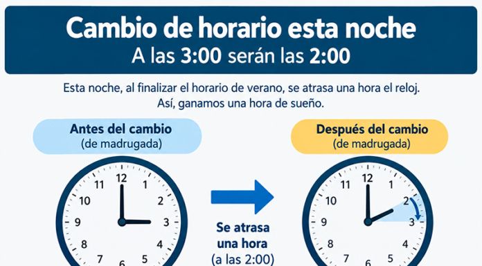 España recupera esta noche el horario de invierno con el retraso de los relojes