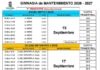 Abierto el plazo de inscripción para las actividades municipales de gimnasia de mantenimiento en Zamora