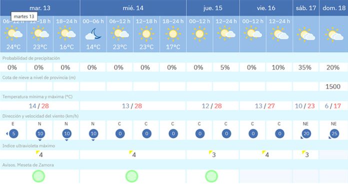 calor