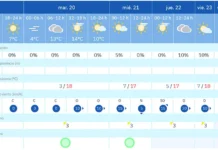 El sol predominará en la provincia durante los próximos días, aunque el frío marcará las mañanas